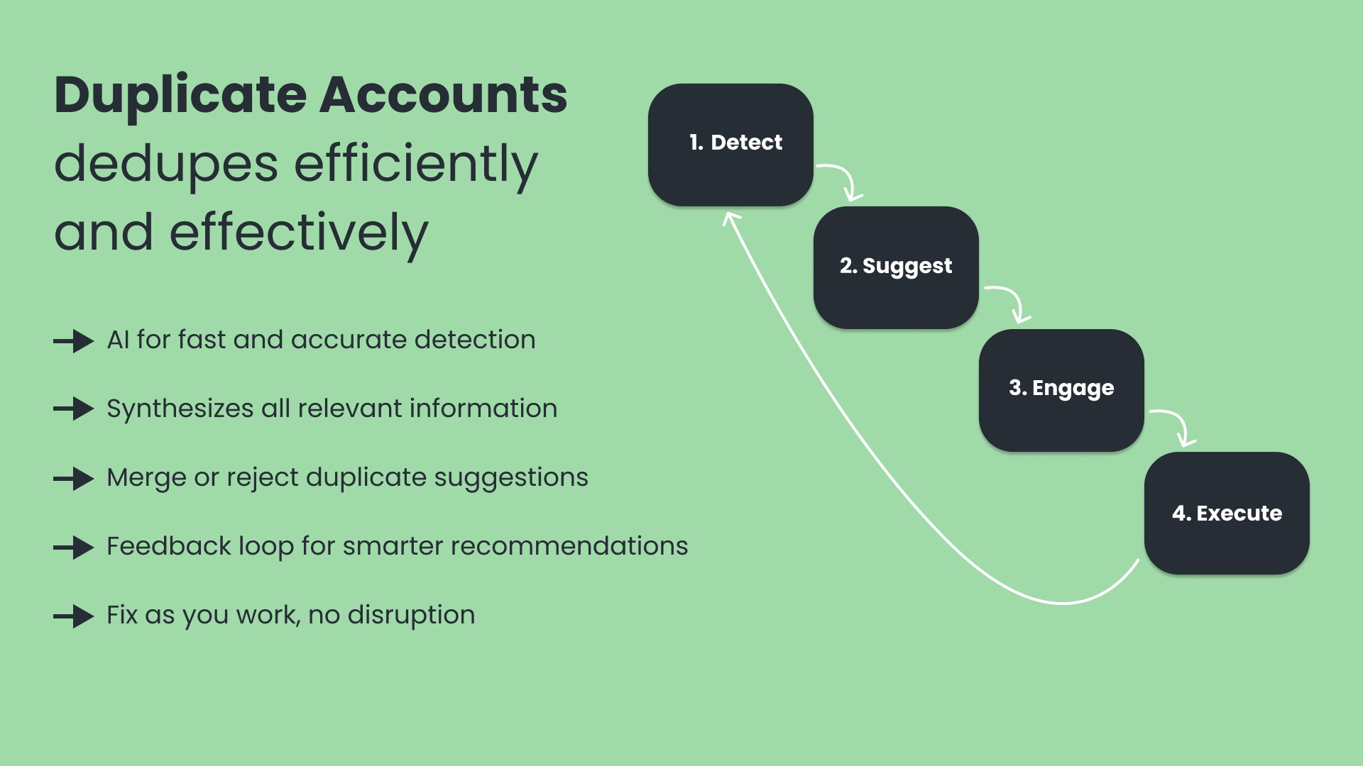 The Duplicate Accounts feature works by using AI for fast and accurate detection, synthesizes actionable insights, recommends merge or rejection solutions, collects feedback from user decision (feedback loop) and works in real-time for minimal disruption.
