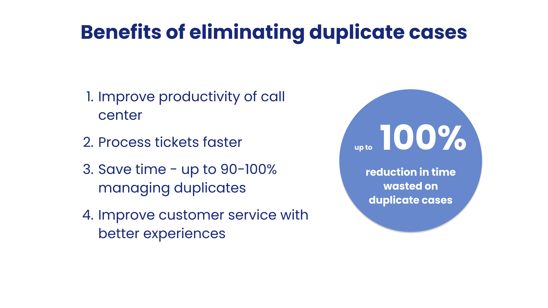 Users can save up to 100% of wasted resources on managing duplicate cases.