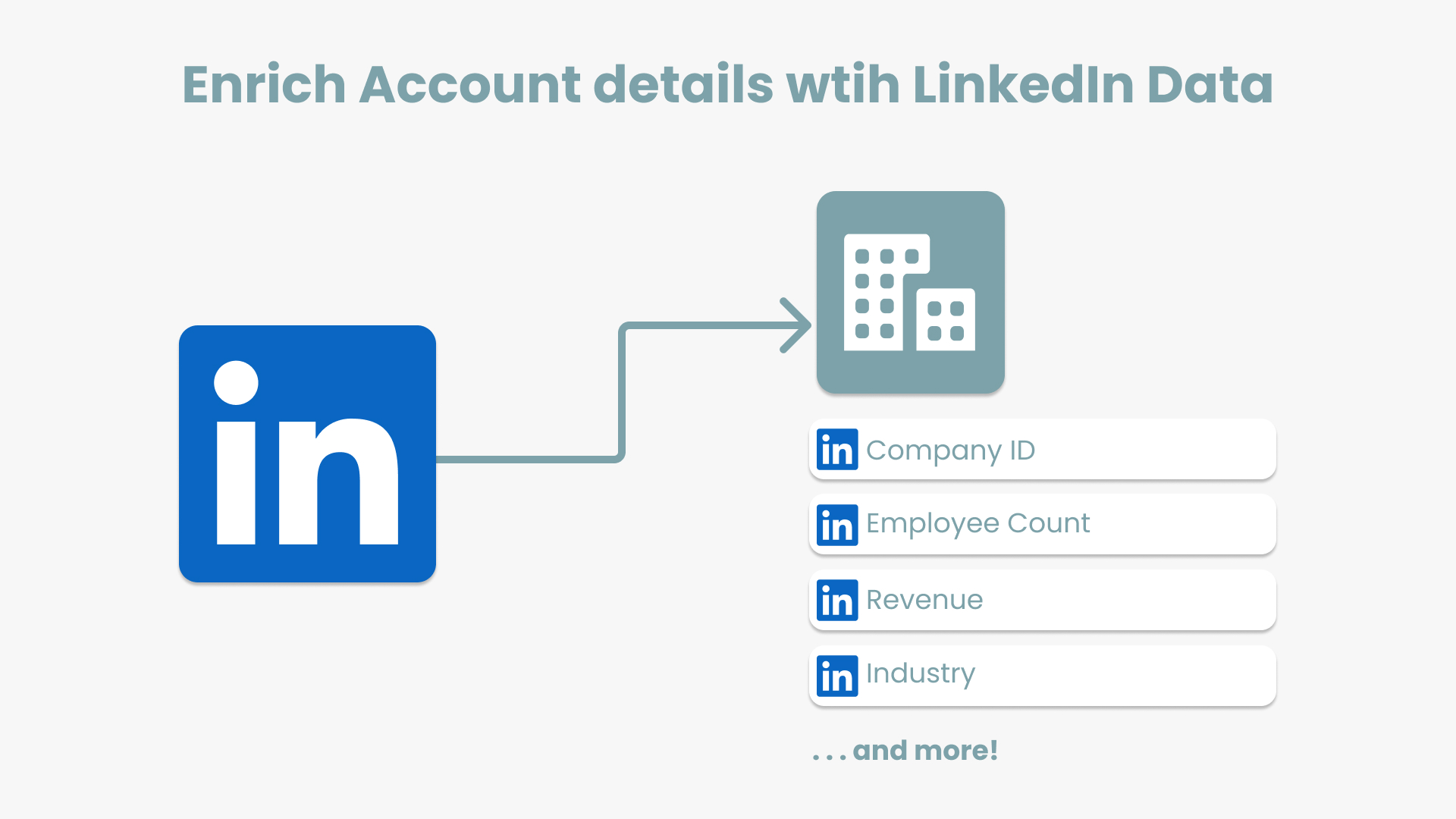 This image shows how Delpha can import data from LinkedIn into your Salesforce Accounts.