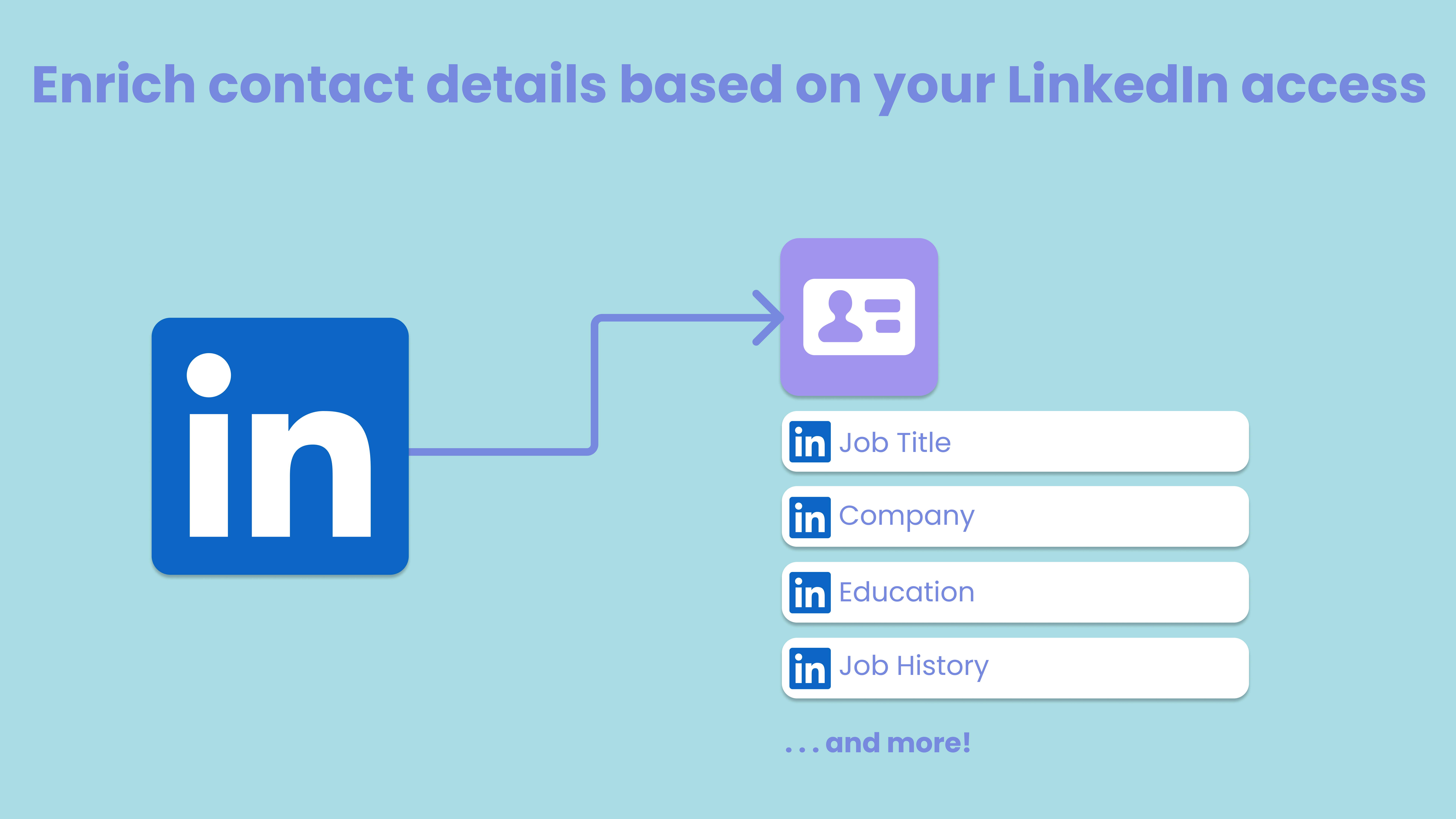This image shows how Delpha can import data from LinkedIn into your Salesforce contacts.