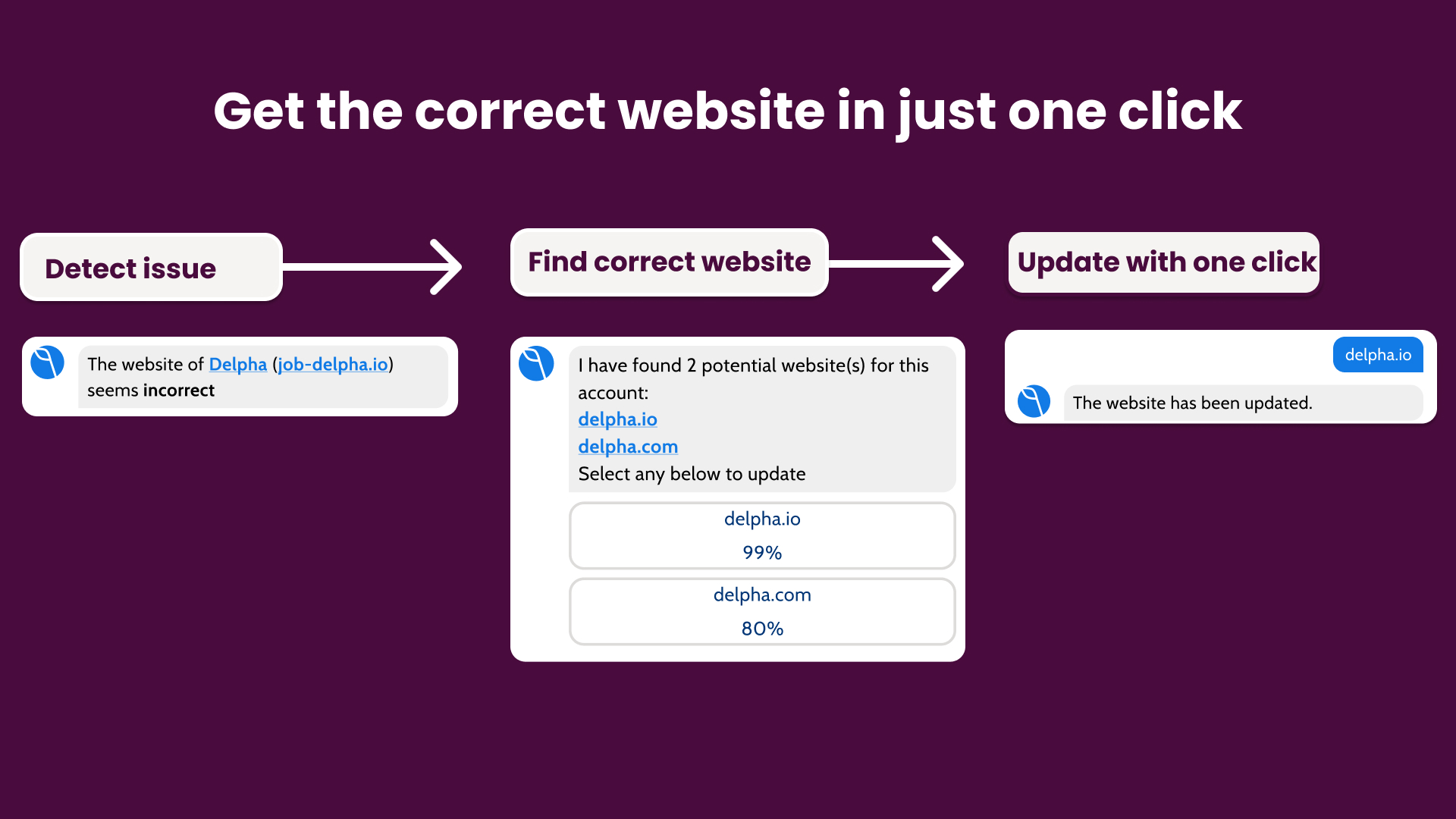 Suggest Correct Websites works in three quick steps starting with detection of the problem, suggesting valid emails discovered online and allowing the end user to update the account with one click.