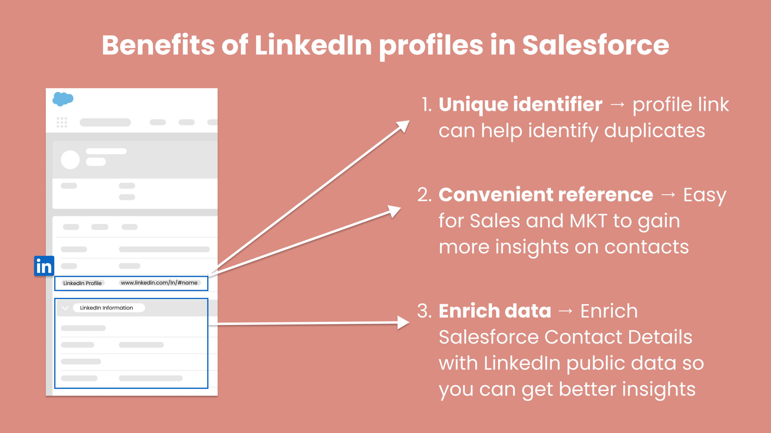 The benefits of adding LinkedIn profiles into salesforce is they can uniquely identify your contacts in the database, refer the user to more information, and enrich the contact’s details page.