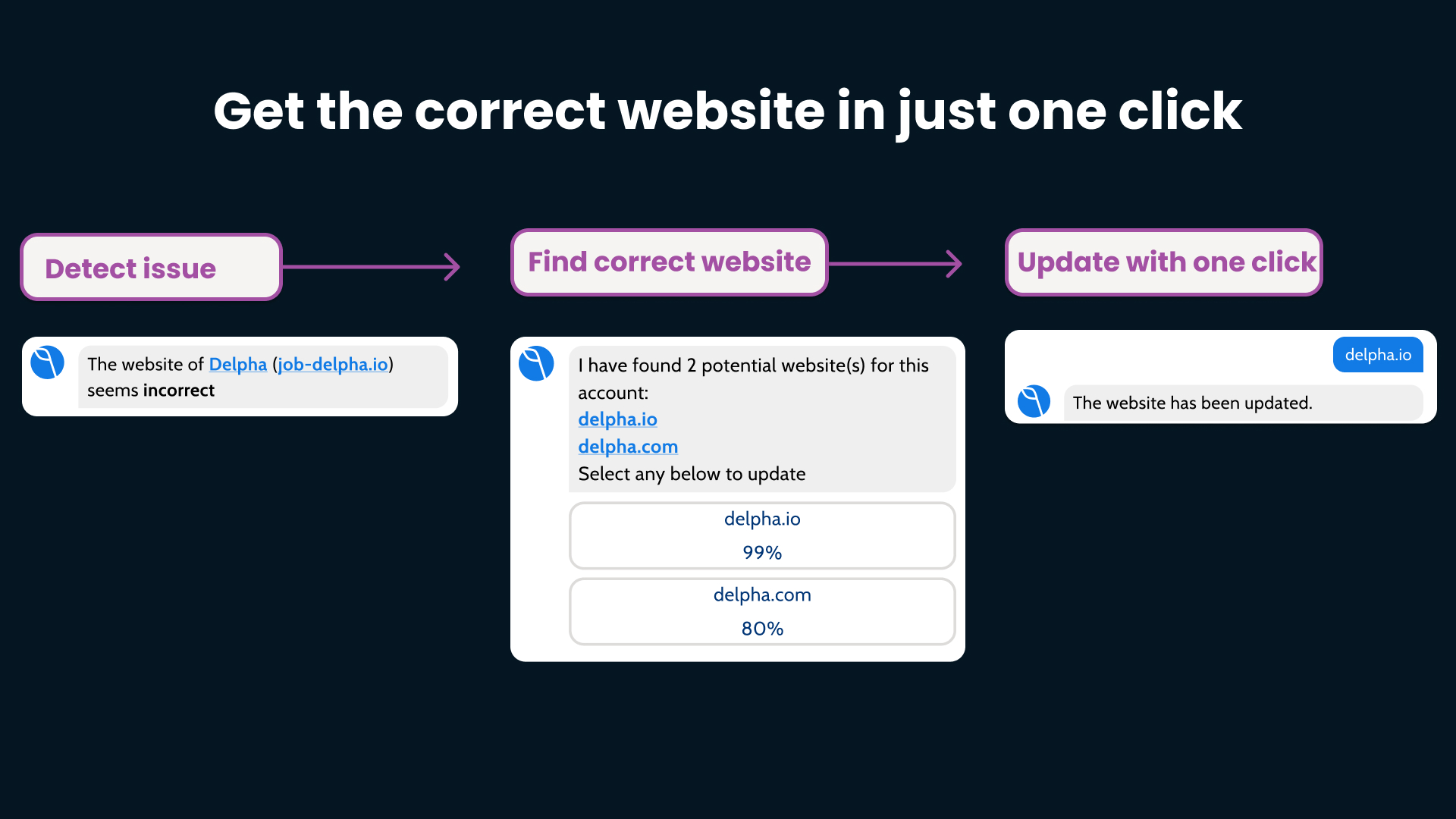 Detect Bad Websites works in three quick steps starting with detection of the problem, suggesting valid emails discovered online and allowing the end user to update the account with one click.