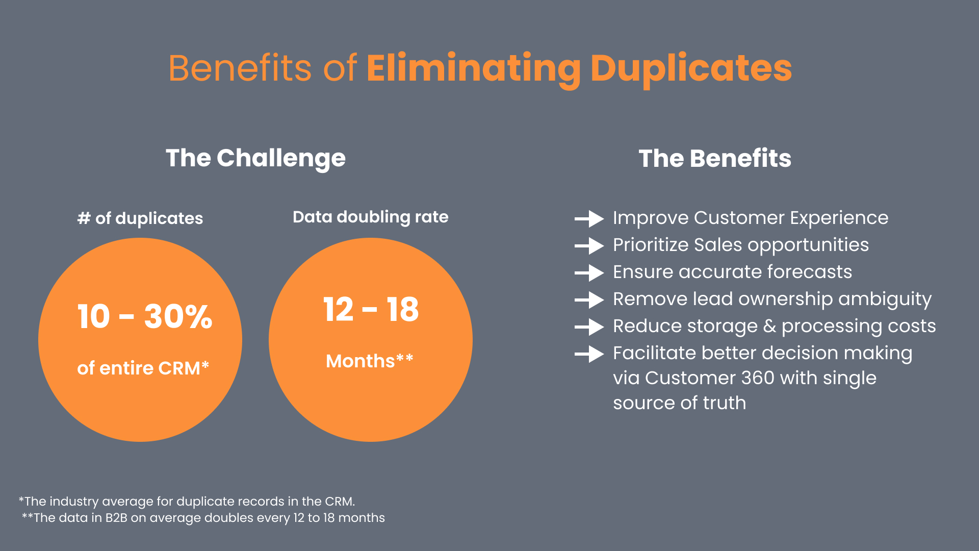 The benefits of using Delpha include establishing a single source of truth or 360-degree view of their contacts, improving Salesforce adoption with trusted data.
