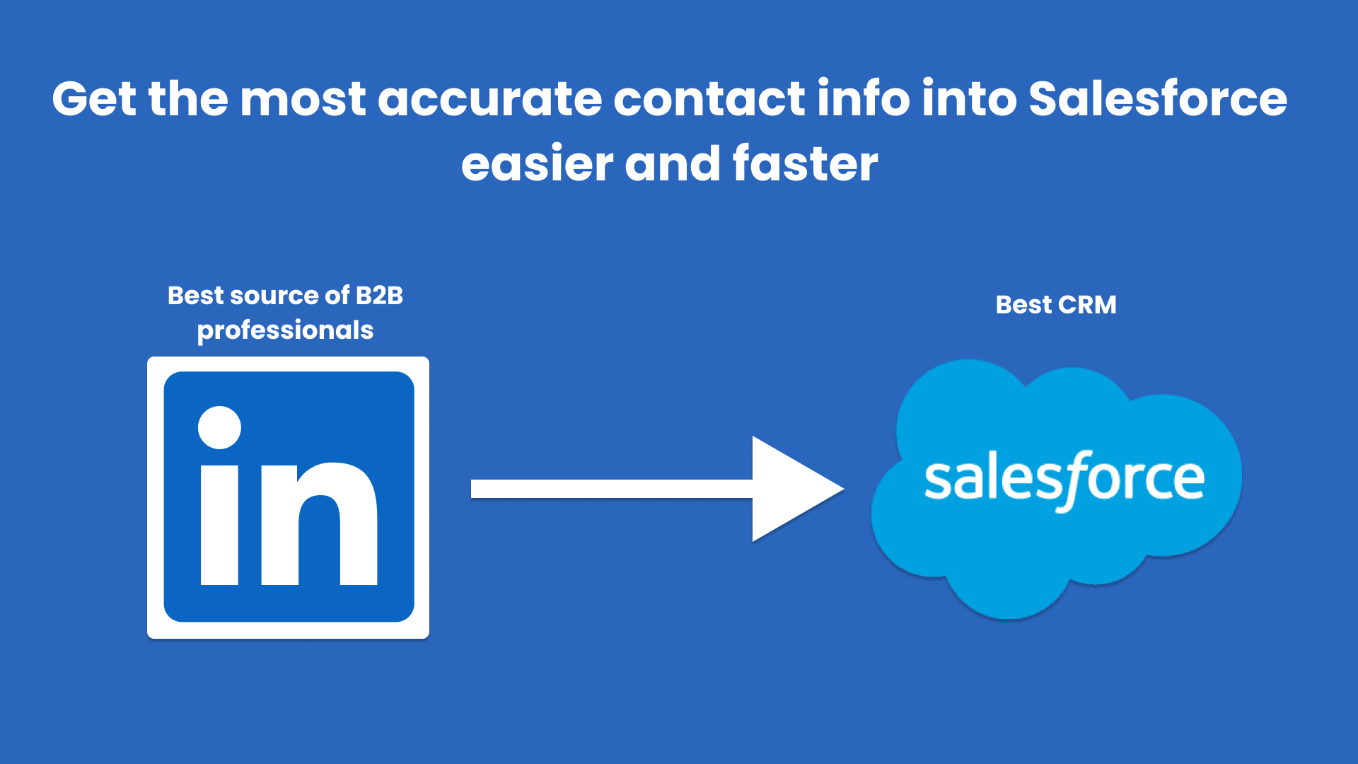 Delpha uses LinkedIn data since its the best on the market for accurate & timely B2B data and enables end users to easily transport their preferred leads into Salesforce without any manual work.